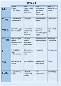 Keto for Epilepsy Meal Plan
